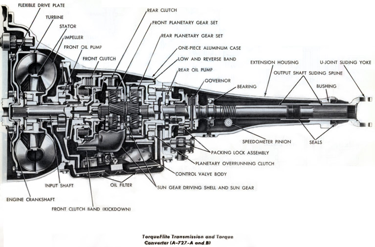 Chrysler torqueflite 727 transmission #2