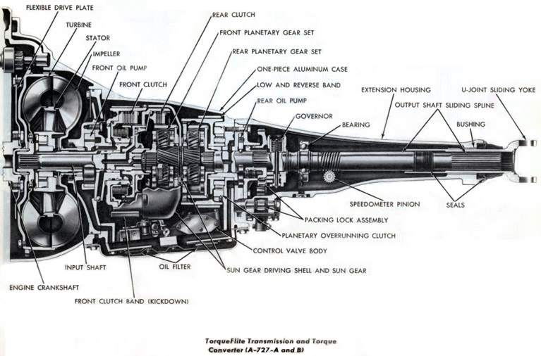 Chrysler 904 torqueflite #1